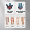 Flowboost™ | sanfte Pflege bei müden, schweren Beinen
