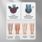 Flowboost™ | sanfte Pflege bei müden, schweren Beinen